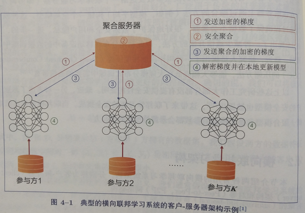 客户-服务器